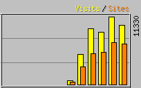 November Statistics