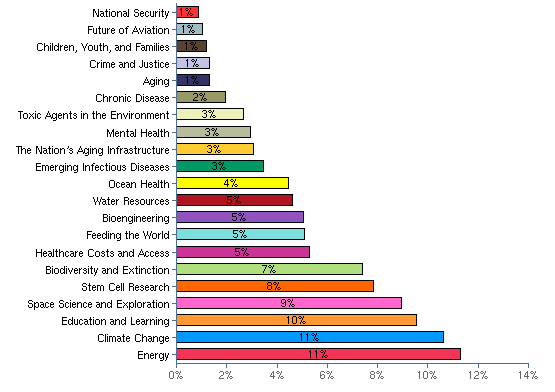 Current Survey Results