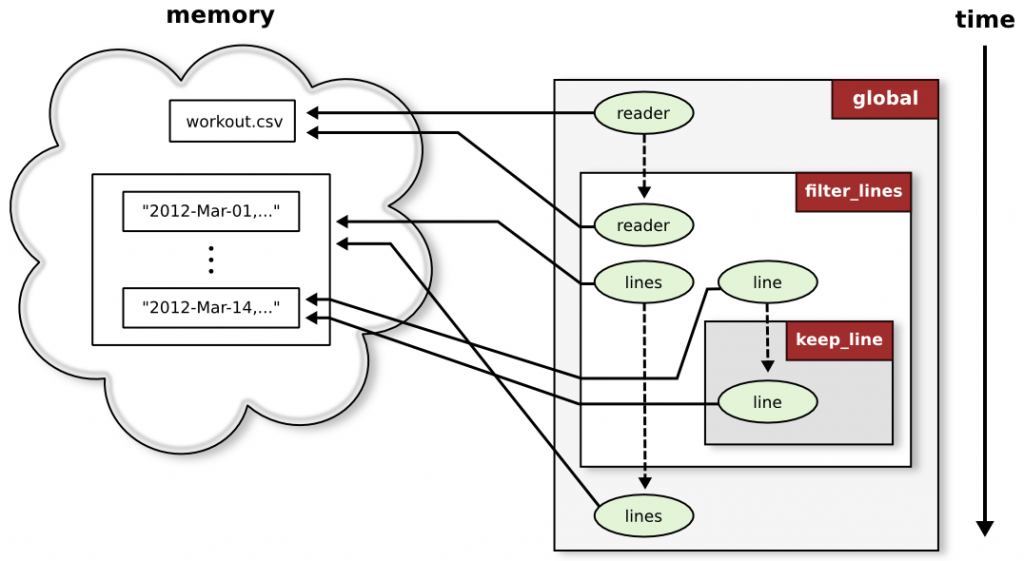 Python Call Stack