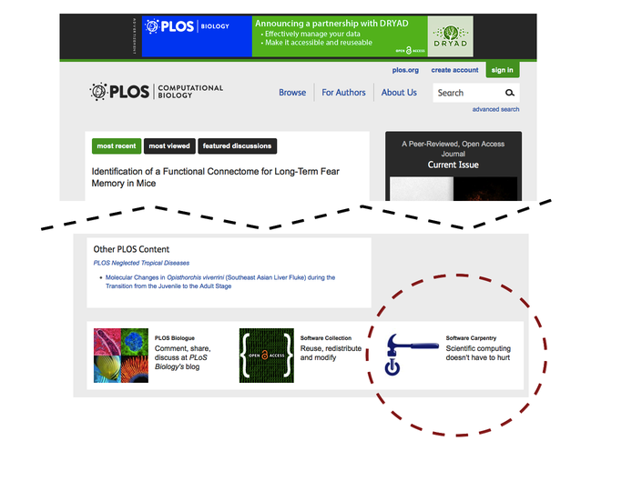 Snapshot of PLoS Ad